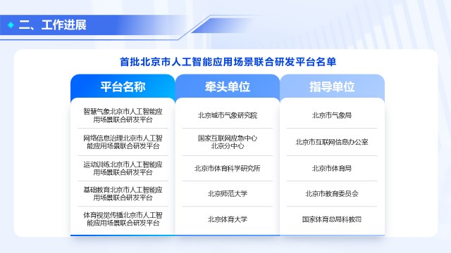 光庭信息：SDW是公司以AI深度赋能打造的汽车软件全流程智能研发平台(图1)
